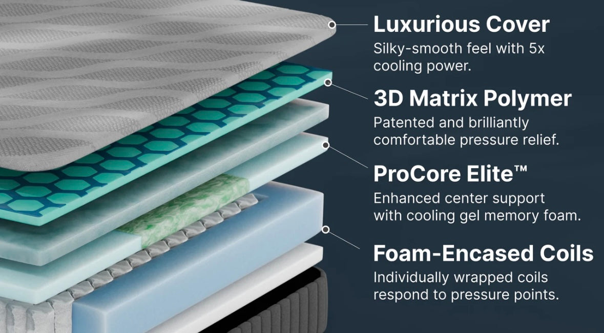 GhostBed 3D Matrix®
