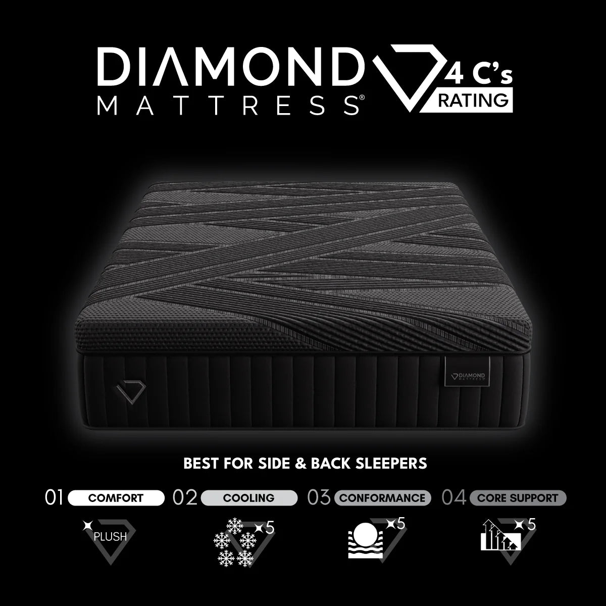 Black Diamond 15” Summit Hybrid Mattress