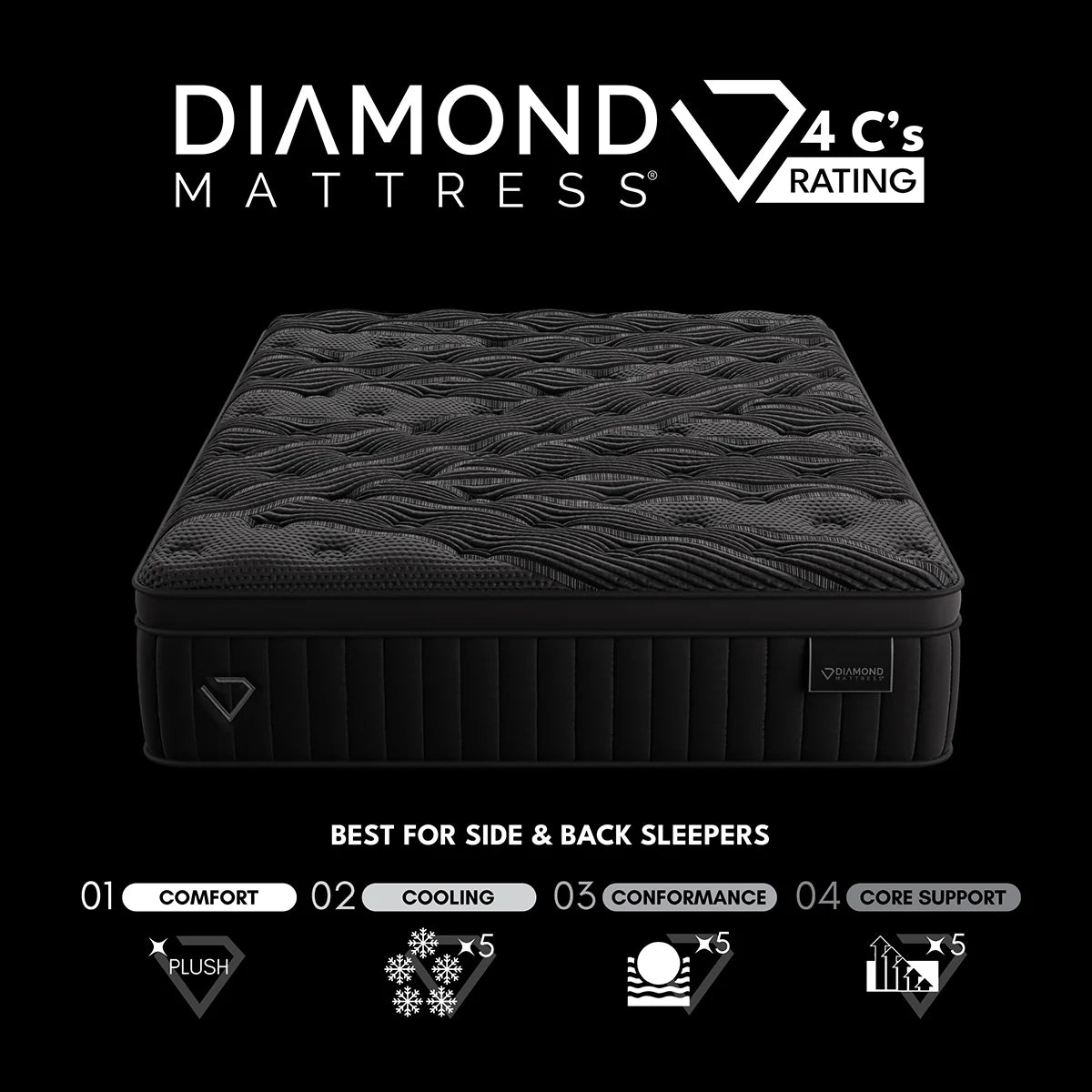 Black Diamond 15” Breckinridge Hybrid Mattress