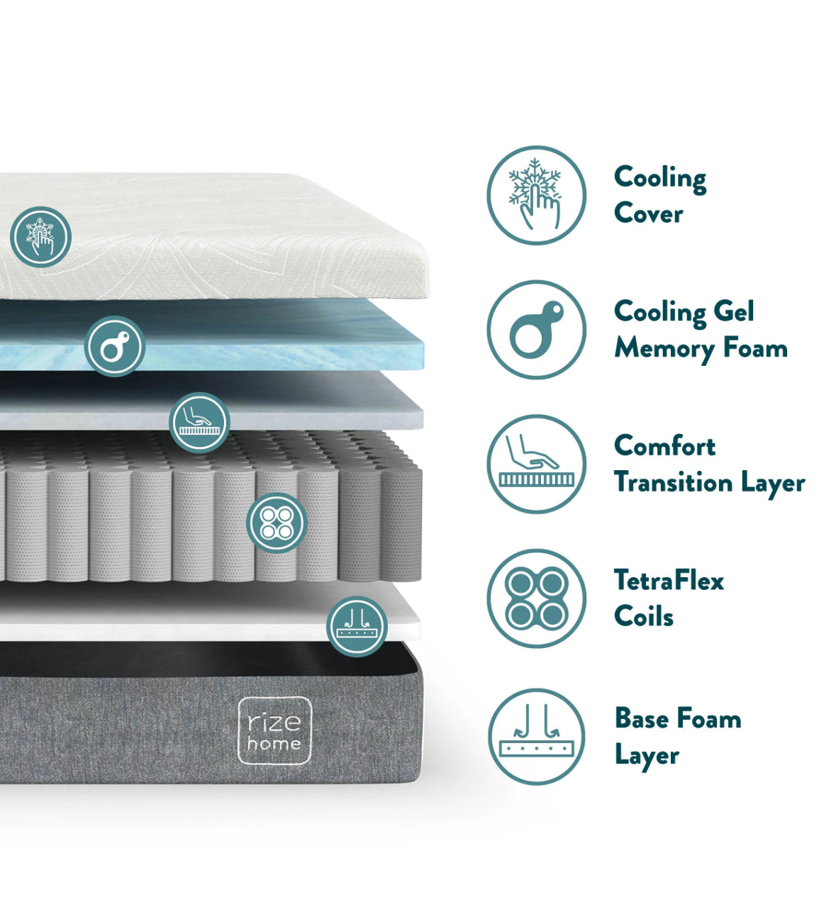 RZ Cool Flex 10" Firm Mattress