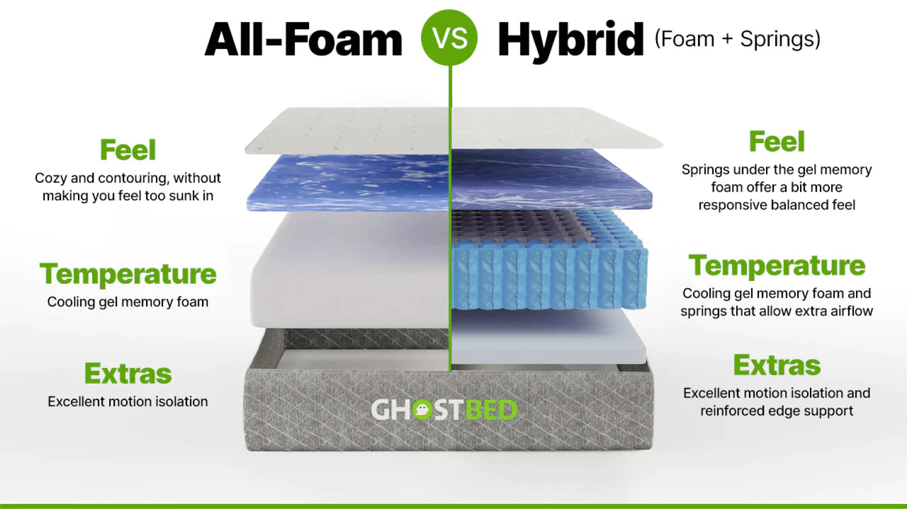 GhostBed RV Hybrid
