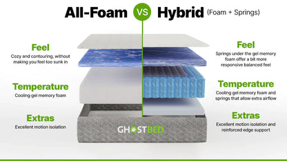 GhostBed RV Hybrid